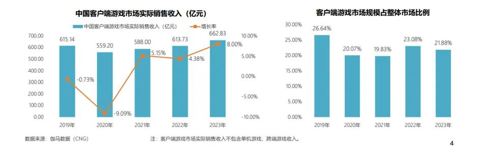 360軟件管家全新升級，為客戶端游戲增長注入新勢能