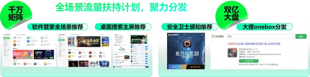 360軟件管家全新升級，為客戶端游戲增長注入新勢能