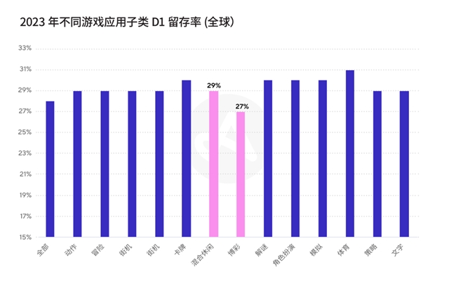 掌握最新行業(yè)數(shù)據(jù)與洞見，成為移動(dòng)游戲行業(yè)贏家