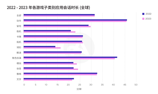 掌握最新行業(yè)數(shù)據(jù)與洞見(jiàn)，成為移動(dòng)游戲行業(yè)贏家