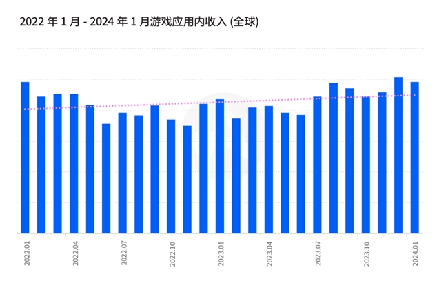 掌握最新行業(yè)數(shù)據(jù)與洞見，成為移動(dòng)游戲行業(yè)贏家