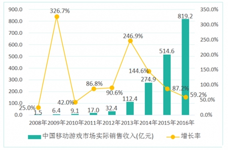 聯(lián)合超十家廠商上線“極清畫質(zhì)”，《和平精英》完成“戰(zhàn)場(chǎng)進(jìn)化”