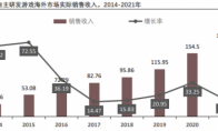 自研游戲怎么辦？這家公司跳預言家